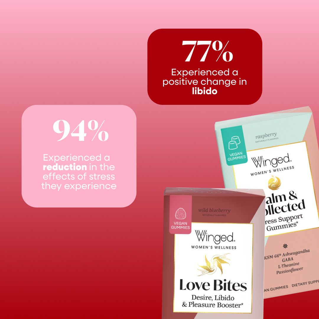 Stress Support Libido Bundle